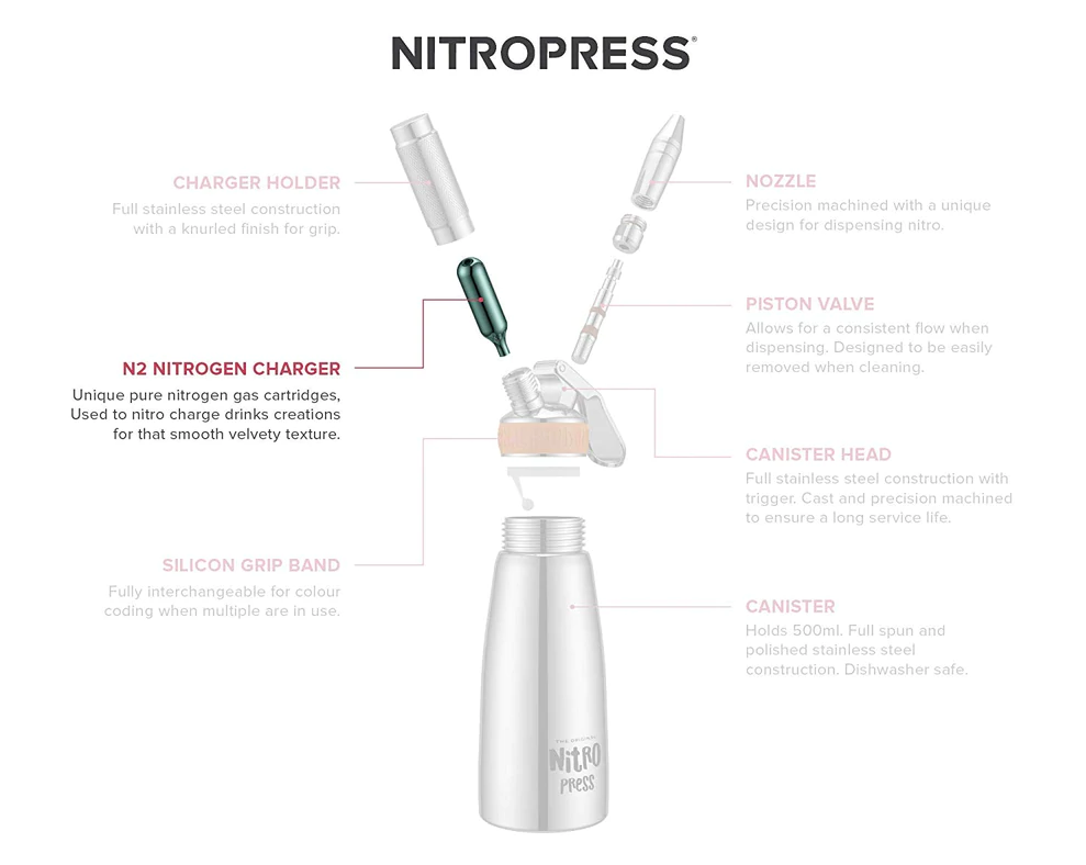 Hatfields Pure Nitrogen Cartridges – 10 Pack for Coffee & Beverages