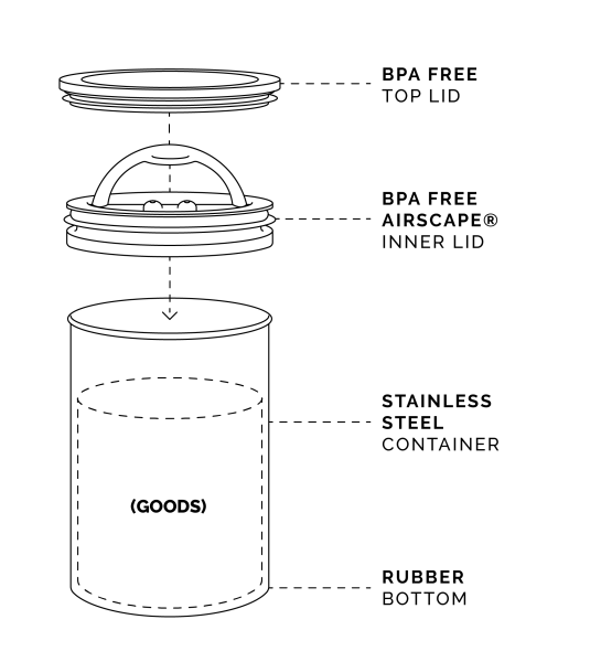 Airscape Coffee Canister – 1000g Storage for Maximum Freshness