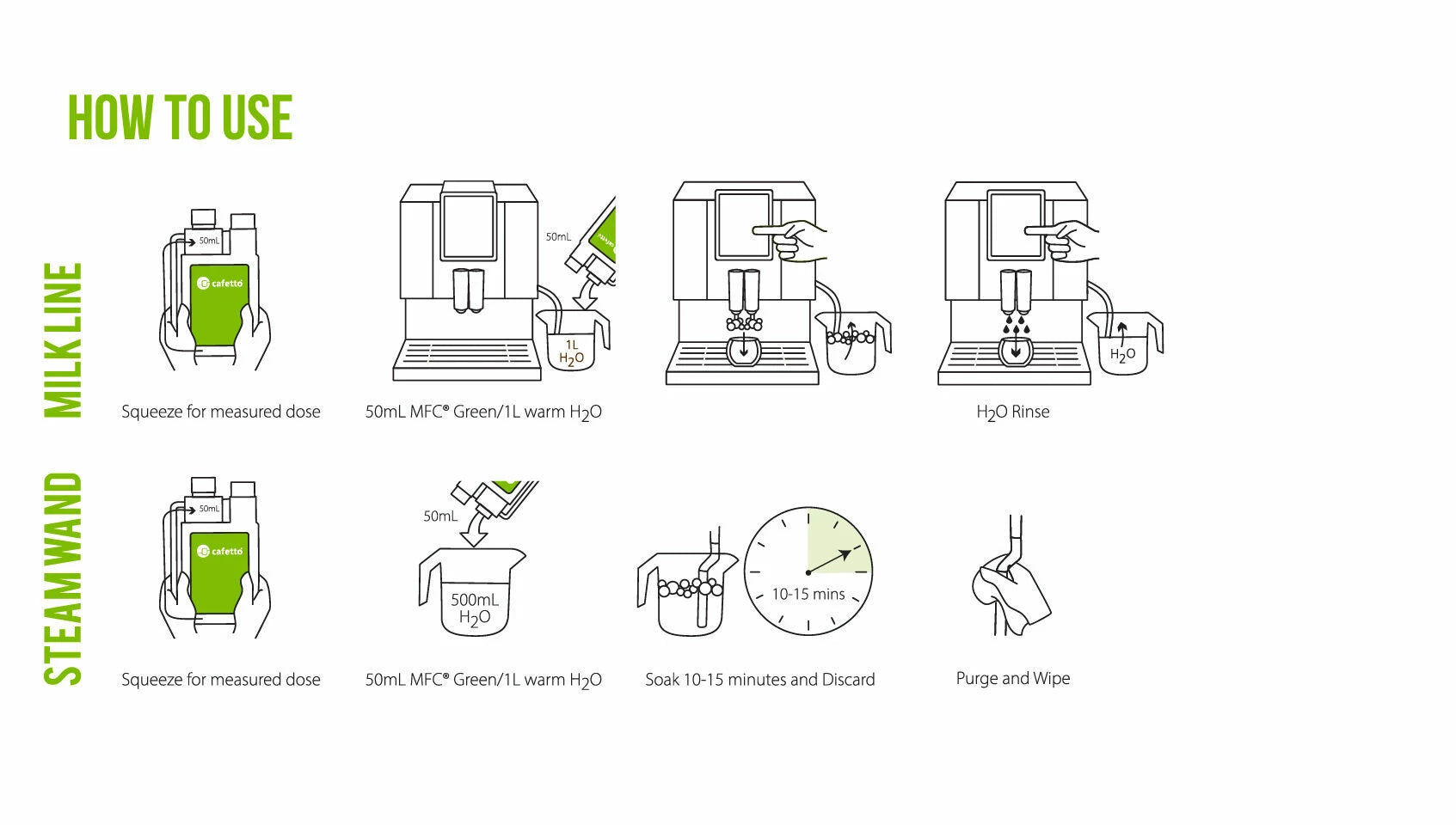 Cafetto MFC Green – Anwendungs-Diagramm