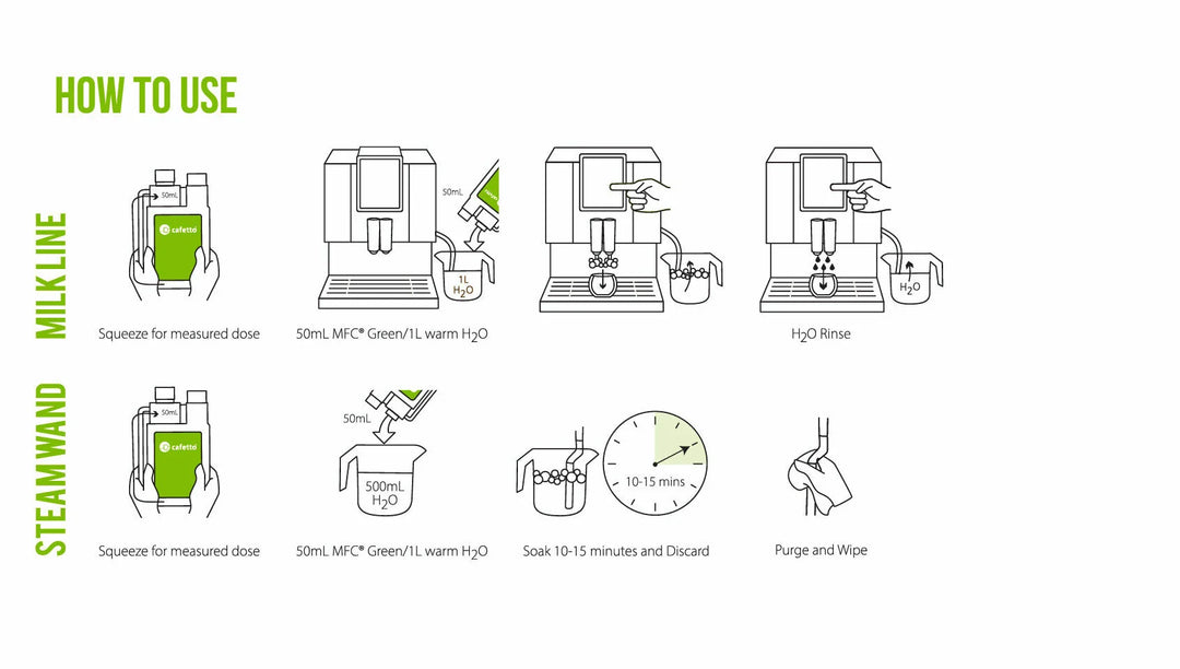 Cafetto MFC Green – Milk-Frother-Cleaner (1 L Chamber-Bottle)