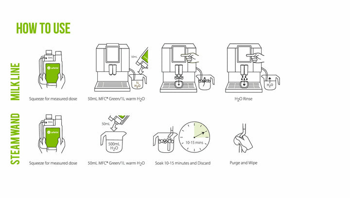 Cafetto MFC Green – Milk-Frother-Cleaner (1 L Chamber-Bottle)